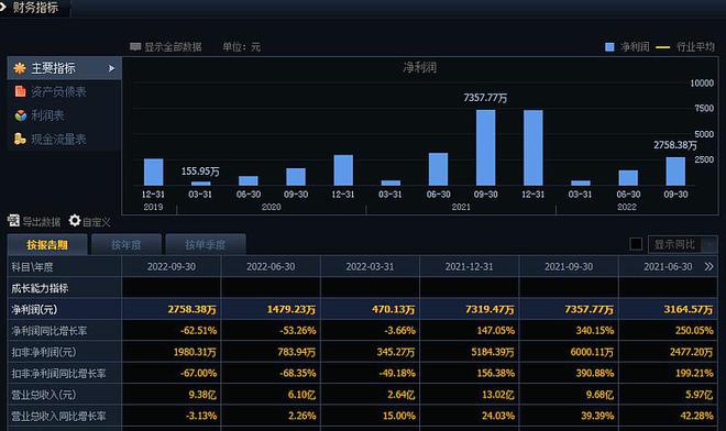 开云体育 开云平台21号尾盘上引线量化策略~凤竹纺织(图4)
