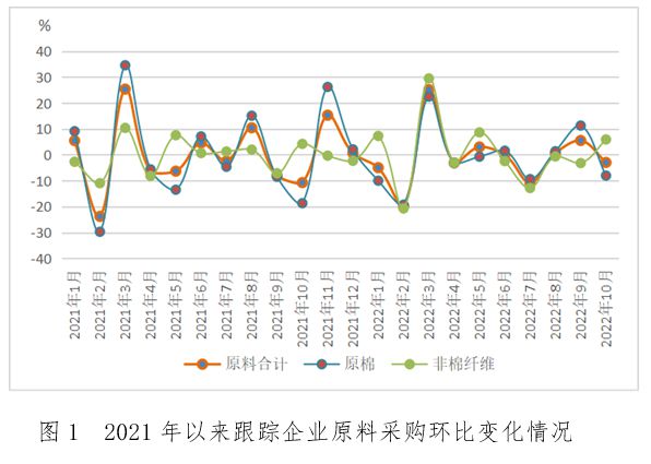 开云体育 开云官网【全景棉纺】棉纺织行业运行月度分析：市场购销不佳利润降幅扩大亏损面收窄(图2)