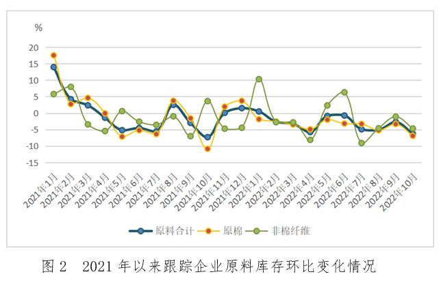 开云体育 开云官网【全景棉纺】棉纺织行业运行月度分析：市场购销不佳利润降幅扩大亏损面收窄(图3)