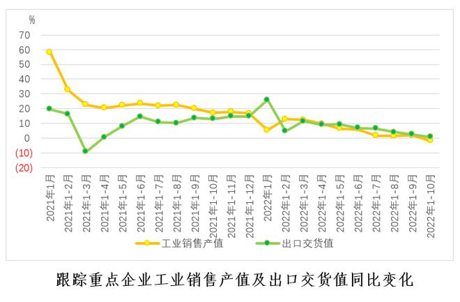 开云体育 开云官网【全景棉纺】棉纺织行业运行月度分析：市场购销不佳利润降幅扩大亏损面收窄(图7)