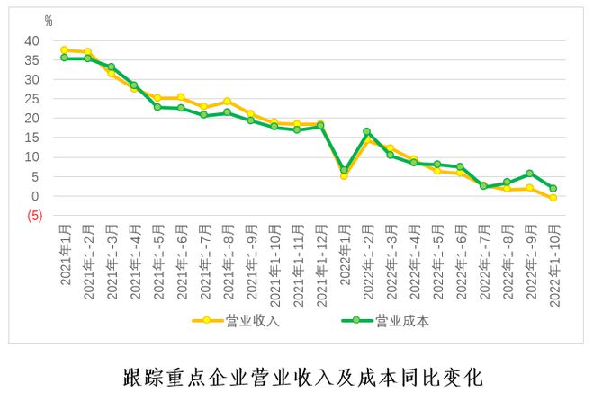 开云体育 开云官网【全景棉纺】棉纺织行业运行月度分析：市场购销不佳利润降幅扩大亏损面收窄(图6)