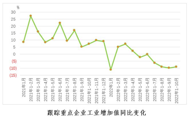 开云体育 开云官网【全景棉纺】棉纺织行业运行月度分析：市场购销不佳利润降幅扩大亏损面收窄(图8)