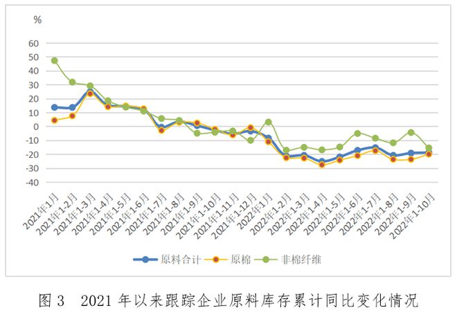 开云体育 开云官网【全景棉纺】棉纺织行业运行月度分析：市场购销不佳利润降幅扩大亏损面收窄(图4)