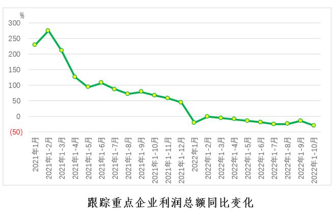 开云体育 开云官网【全景棉纺】棉纺织行业运行月度分析：市场购销不佳利润降幅扩大亏损面收窄(图9)