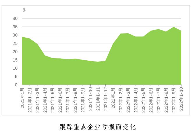 开云体育 开云官网【全景棉纺】棉纺织行业运行月度分析：市场购销不佳利润降幅扩大亏损面收窄(图10)