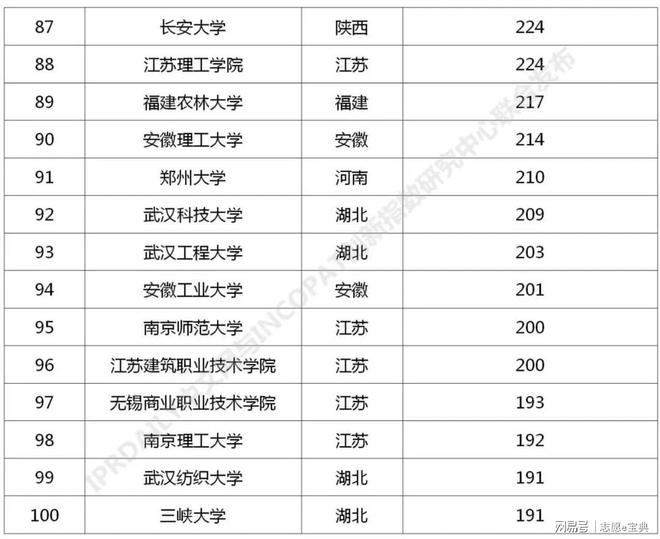 武汉纺织大学是一本吗？不管问开云 开云体育官网多少次答案一致：它是一本院校！(图5)