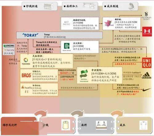 开云体育 开云官网纺织版块再次涨停！中国加入最大自贸区纺织服装成为最大收益(图1)