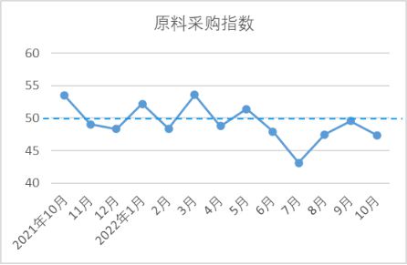 开云体育 开云平台【全景棉纺】10月中国棉纺织行业景气报告：生产放缓行业景气回落(图3)