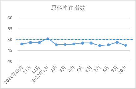 开云体育 开云平台【全景棉纺】10月中国棉纺织行业景气报告：生产放缓行业景气回落(图4)