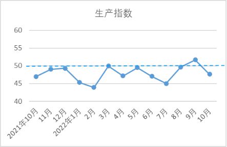 开云体育 开云平台【全景棉纺】10月中国棉纺织行业景气报告：生产放缓行业景气回落(图5)