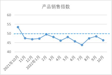 开云体育 开云平台【全景棉纺】10月中国棉纺织行业景气报告：生产放缓行业景气回落(图6)
