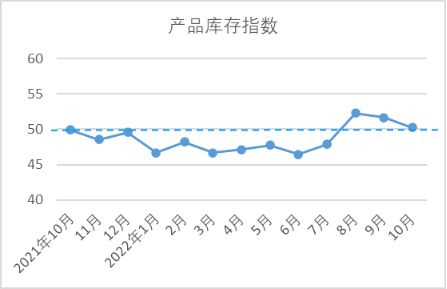 开云体育 开云平台【全景棉纺】10月中国棉纺织行业景气报告：生产放缓行业景气回落(图7)