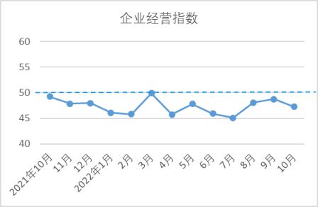 开云体育 开云平台【全景棉纺】10月中国棉纺织行业景气报告：生产放缓行业景气回落(图8)