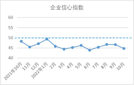 开云体育 开云平台【全景棉纺】10月中国棉纺织行业景气报告：生产放缓行业景气回落(图9)