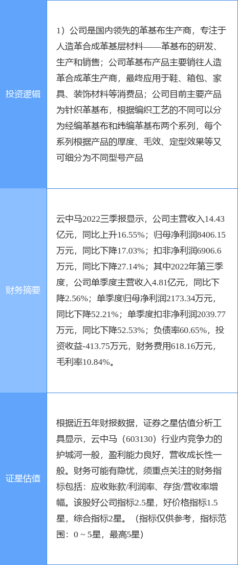 云中马涨停原因是什么？纺织服开云 开云体育平台装概念股分析(图2)