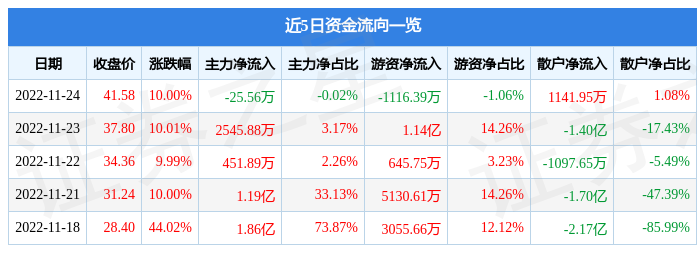 云中马涨停原因是什么？纺织服开云 开云体育平台装概念股分析(图1)
