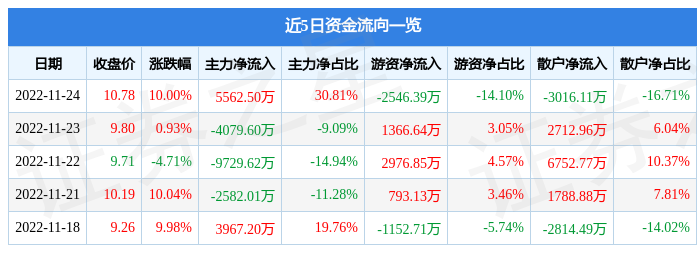 安奈儿涨停原因是什么？纺织开云 开云体育APP服装、优化生育概念股分析(图1)