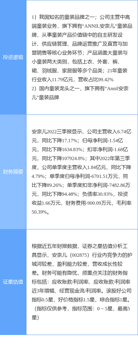 安奈儿涨停原因是什么？纺织开云 开云体育APP服装、优化生育概念股分析(图2)