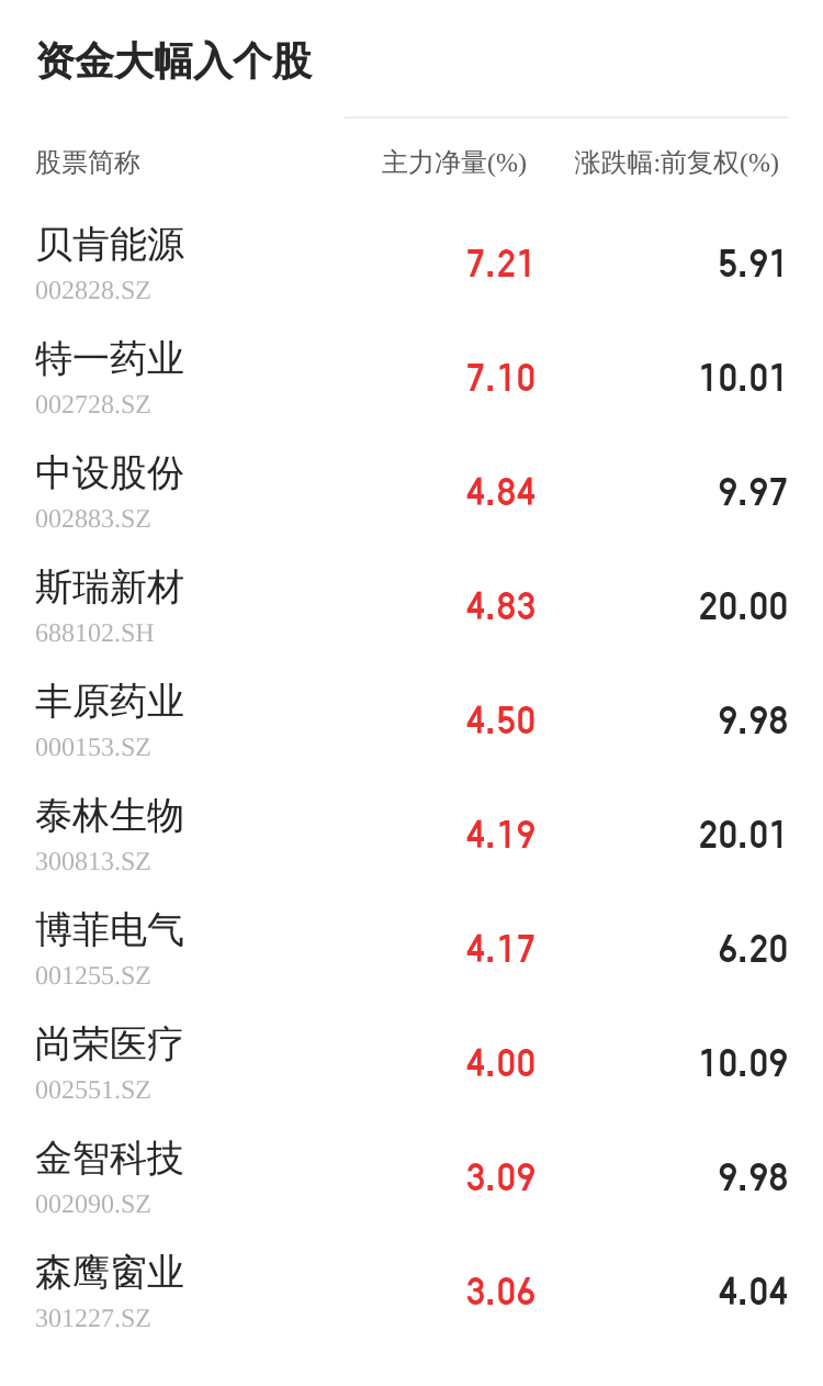 凤竹纺织11月2开云 开云体育官网8日主力资金大幅流入(图1)