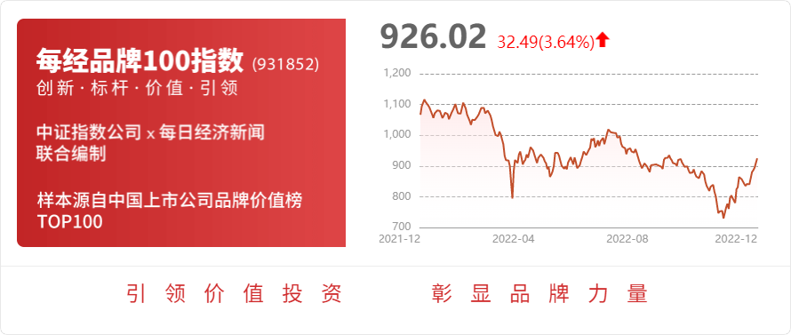 开云 开云体育APP凤竹纺织：2022年第三季度业绩说明会定于2022年12月13日举行(图1)