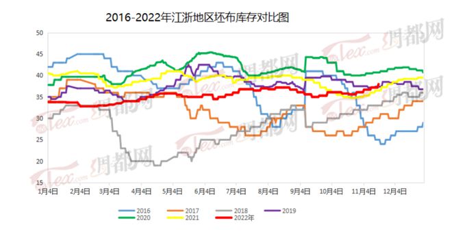 又一家开云 开云体育官网企业的喷水织机被它逼停了！越累越高的纺织库存(图3)