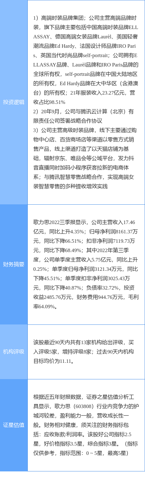 1月16日歌力思涨停分析：纺织服装腾讯概念股新零售概念热股开云 开云体育官网(图2)