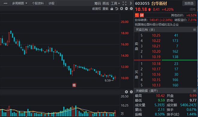 Kaiyun 开云风口挖掘纺织制造行情高涨业绩高增长纺织服装概念股曝光！(图6)