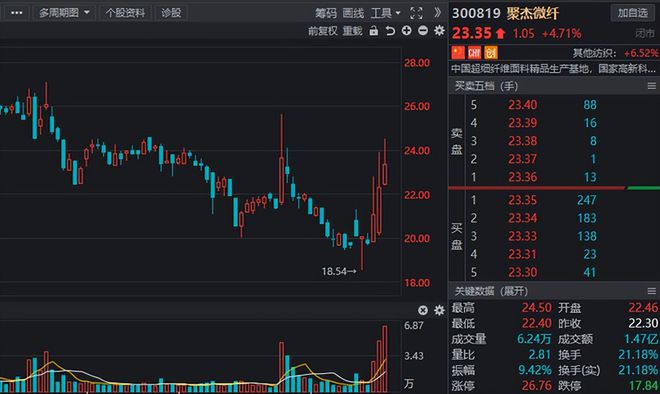 Kaiyun 开云风口挖掘纺织制造行情高涨业绩高增长纺织服装概念股曝光！(图5)