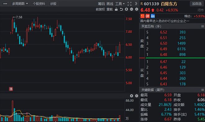 Kaiyun 开云风口挖掘纺织制造行情高涨业绩高增长纺织服装概念股曝光！(图8)