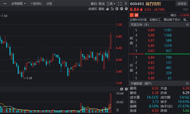 Kaiyun 开云风口挖掘纺织制造行情高涨业绩高增长纺织服装概念股曝光！(图15)