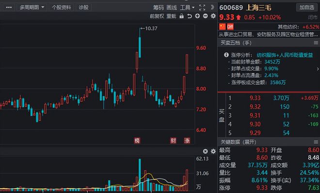 Kaiyun 开云风口挖掘纺织制造行情高涨业绩高增长纺织服装概念股曝光！(图18)