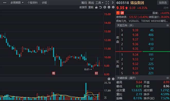 Kaiyun 开云风口挖掘纺织制造行情高涨业绩高增长纺织服装概念股曝光！(图16)