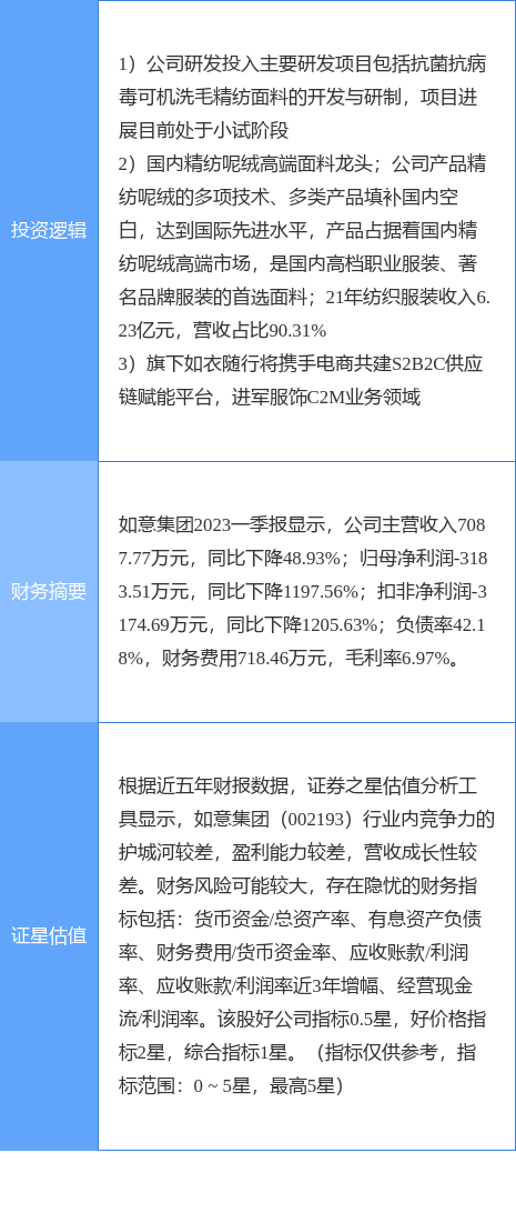 开云 开云体育官网7月20日如意集团涨停分析：纺织服装C2M抗菌面料概念热股(图2)