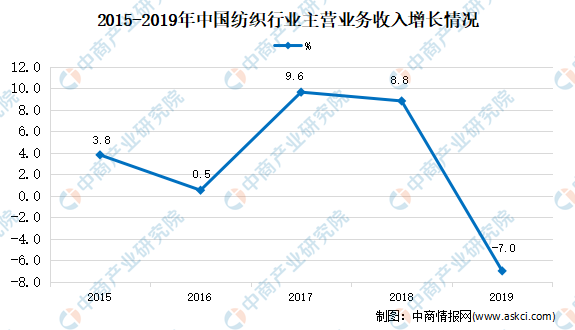 开云APP 开云官网入口2021年中国纺织机械行业存在问题及发展前景预测分析(图1)