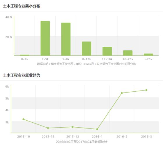 纺织工程就业到底怎么样专前景开云APP 开云官网入口好吗(图1)