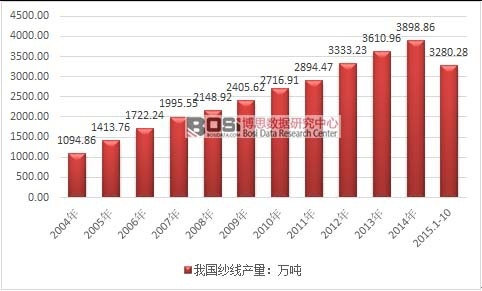 Kaiyun 开云中国纺织行业发展现状及市场走势分析(图2)