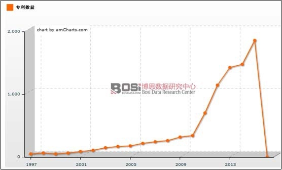 Kaiyun 开云中国纺织行业发展现状及市场走势分析(图1)