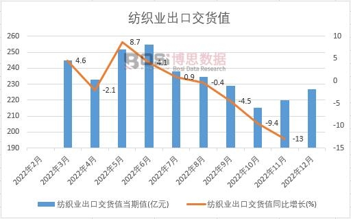 开云 开云体育平台2023-2029年中国纺织行业信息化市场分析与前景研究报告(图1)