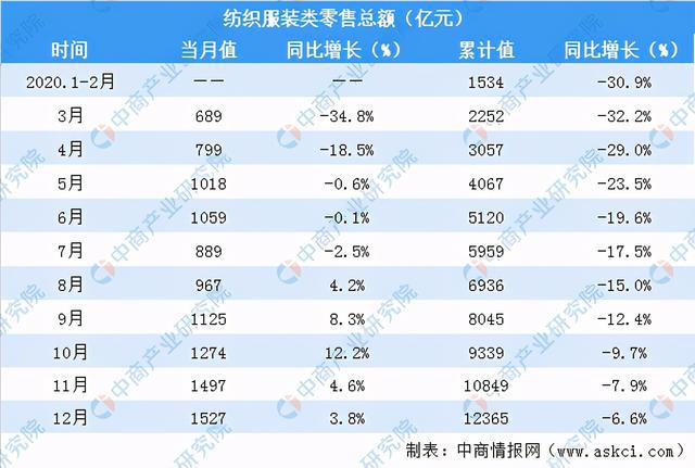 2020年中国纺织行业经营数据分析及21开云 开云体育平台年行业前景预测(图1)
