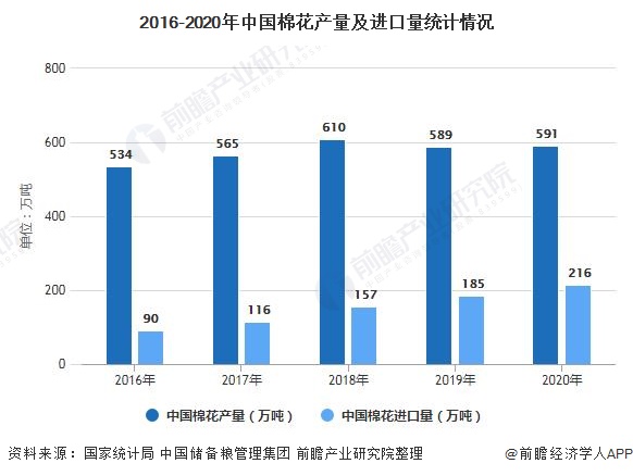 开云体育 Kaiyun.com 官网入口行业深度！一文了解2021年中国纺织服装行业产业链现状、市场竞争格局及发展前景(图1)