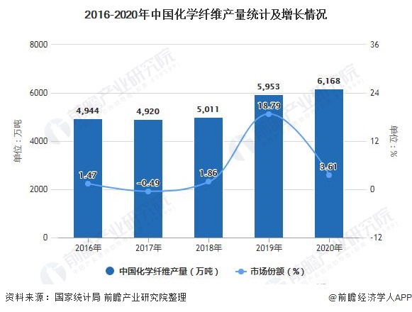开云体育 Kaiyun.com 官网入口行业深度！一文了解2021年中国纺织服装行业产业链现状、市场竞争格局及发展前景(图2)