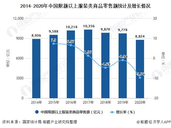 开云体育 Kaiyun.com 官网入口行业深度！一文了解2021年中国纺织服装行业产业链现状、市场竞争格局及发展前景(图4)