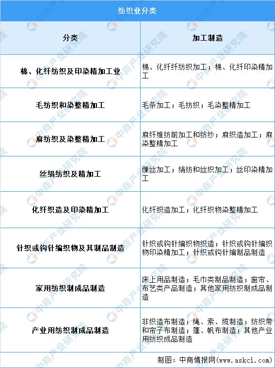 开云体育 Kaiyun.com 官网入口2023年中国纺织行业市场前景及研究报告(简版)(图1) 开云体育 Kaiyun.com 官网入口2023年中国纺织行业市场前景及研究报告(简版)(图1)