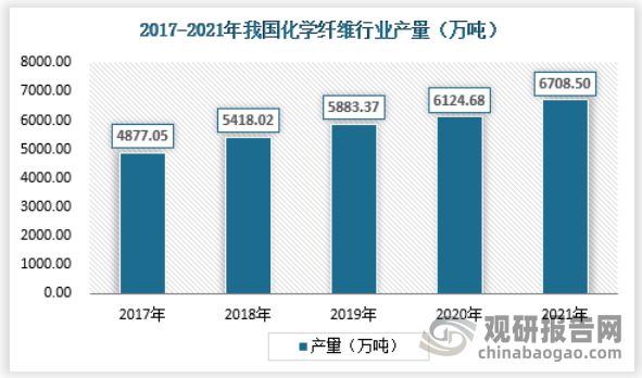开云体育 Kaiyun.com 官网入口中国纺织原料行业发展趋势研究与未来预测报告（2022-2029）(图4)