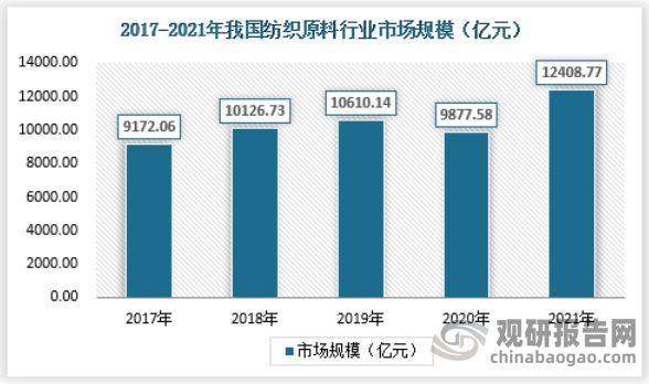 开云体育 Kaiyun.com 官网入口中国纺织原料行业发展趋势研究与未来预测报告（2022-2029）(图3)