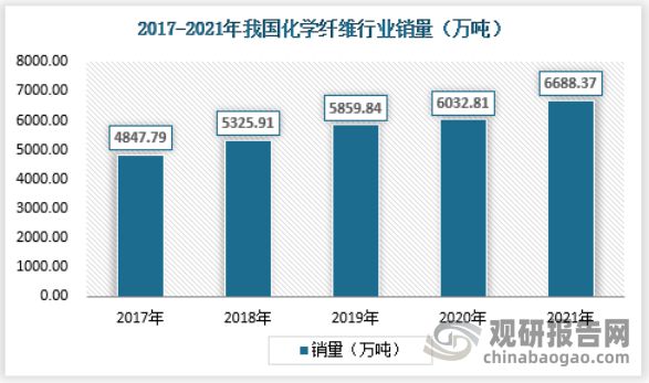 开云体育 Kaiyun.com 官网入口中国纺织原料行业发展趋势研究与未来预测报告（2022-2029）(图8)