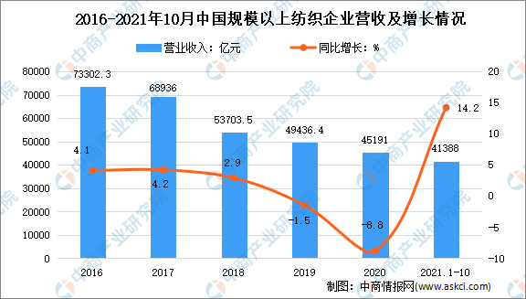 开云 开云体育官网2022年中国纺织业产业链上中下游市场剖析（附产业链全景图）(图1)