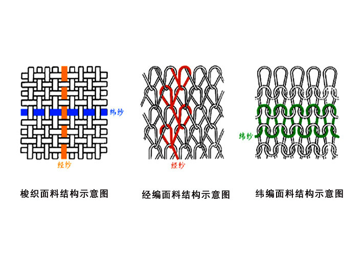 绍兴金舵纺开云 开云体育官网织(图1)
