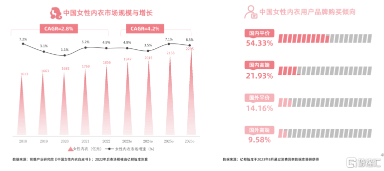 重磅信号！2023内衣白皮书发布：都市丽人开云体育 开云官网们发声内衣需求(图2)
