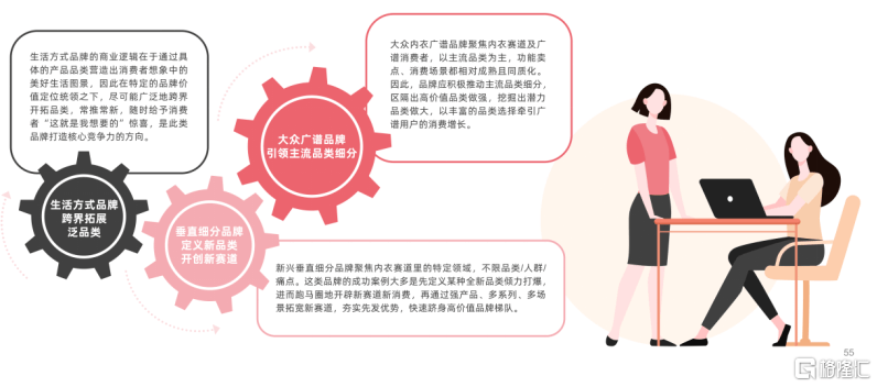 重磅信号！2023内衣白皮书发布：都市丽人开云体育 开云官网们发声内衣需求(图8)